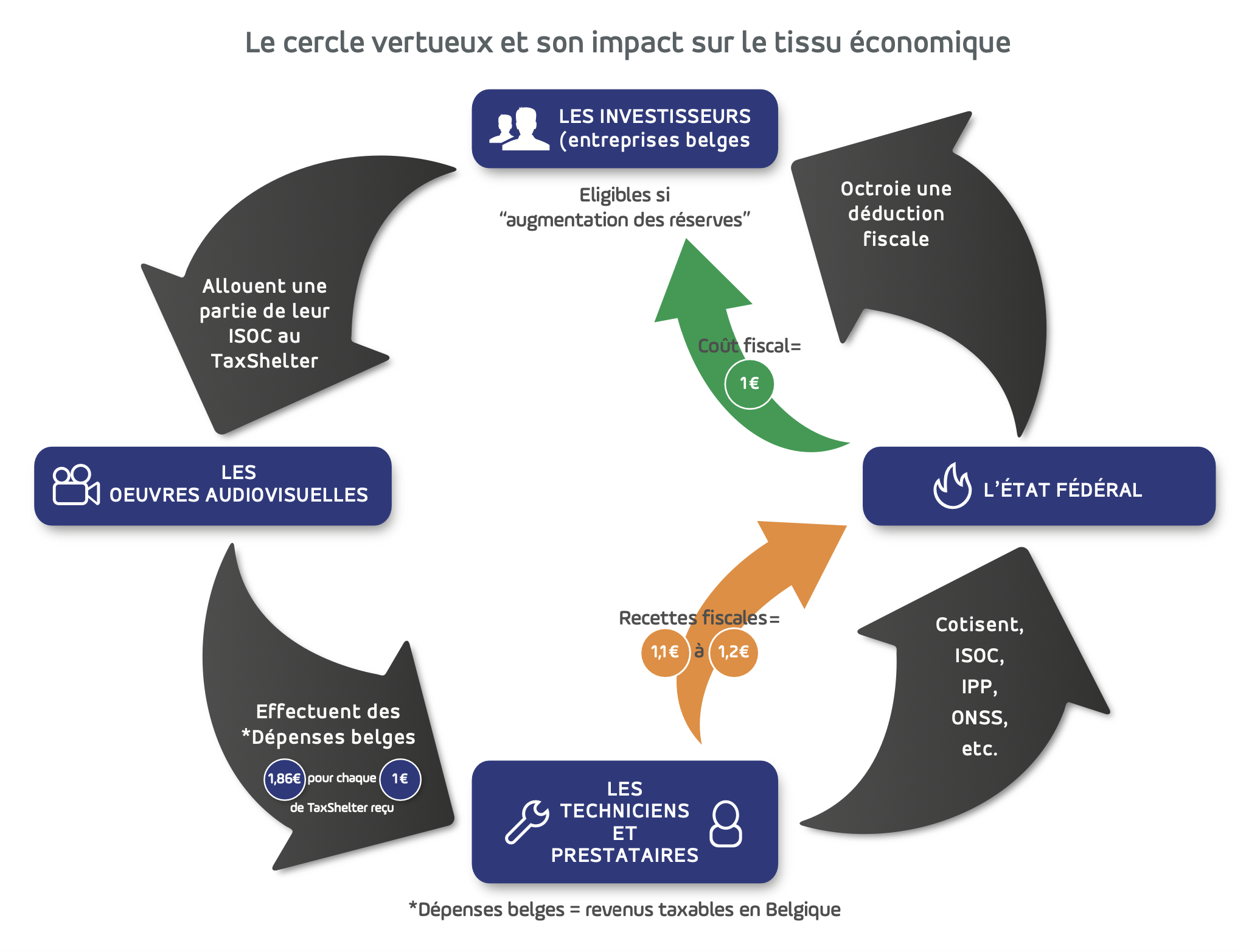 Image cercle vertueux